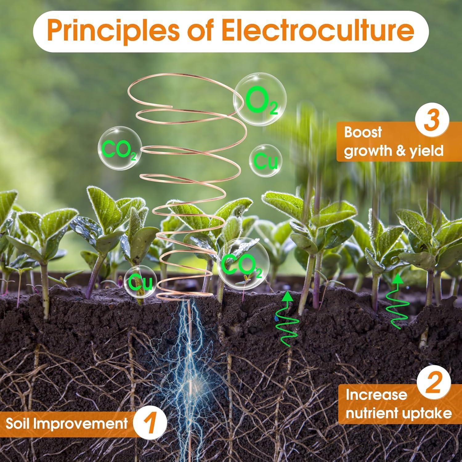 Alambre de Cobre Muerto Suave 1 Libra 16 Gauge 39m ibaofuing