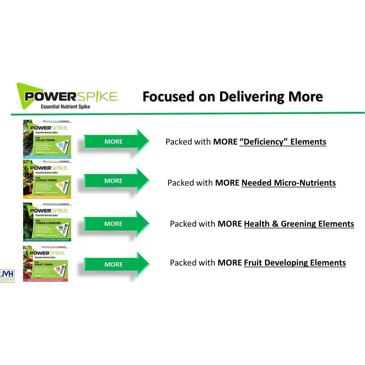 Piquete de Nutrientes Power Spike para Árboles Frutales 1.45 kg