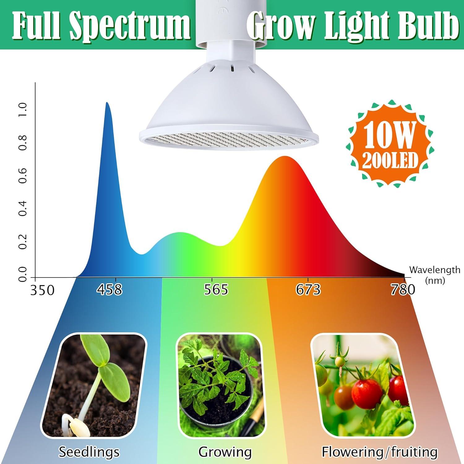 Invernadero Mini Plegable Meonum con Luz LED 10W para Plantas