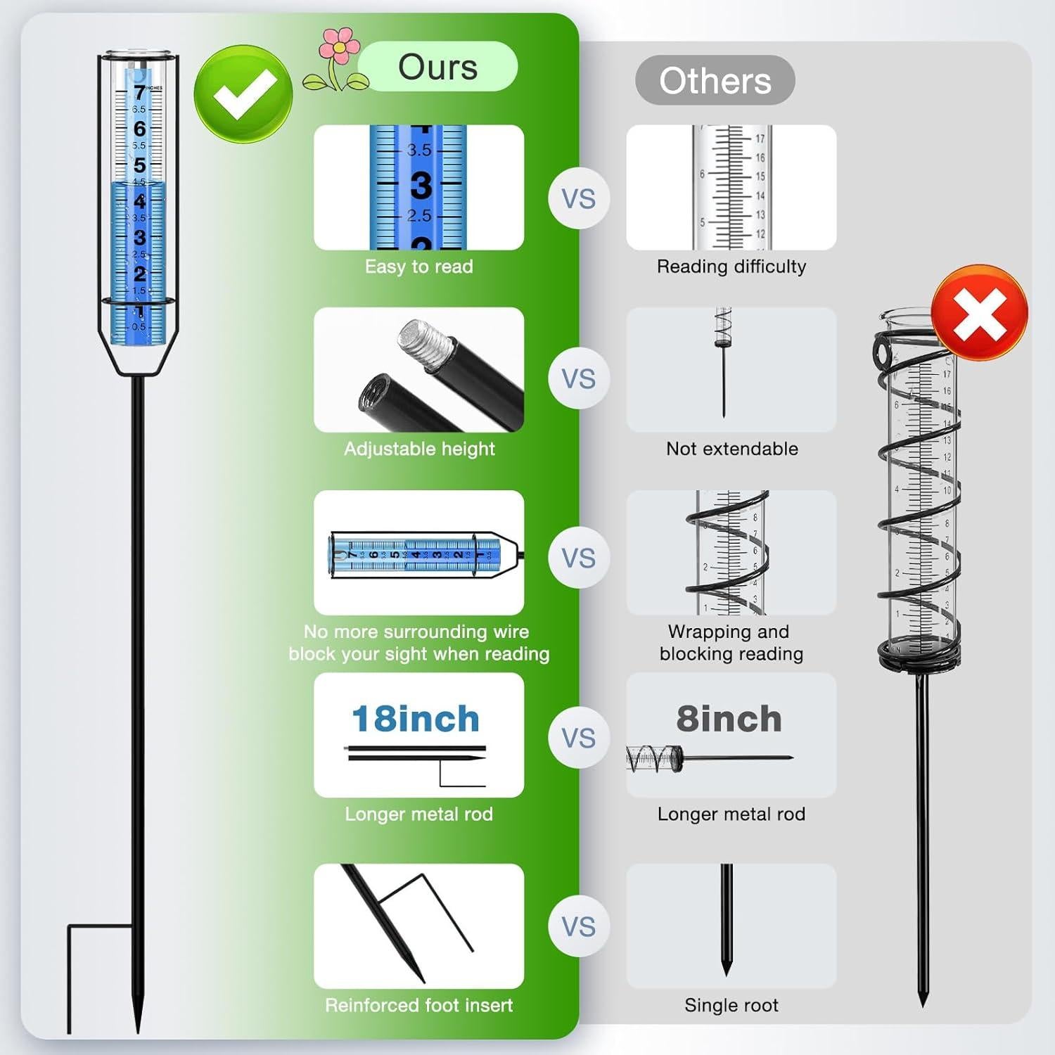 Pluviómetro FINEST+ 26.67 cm Ajustable para Jardín y Granja