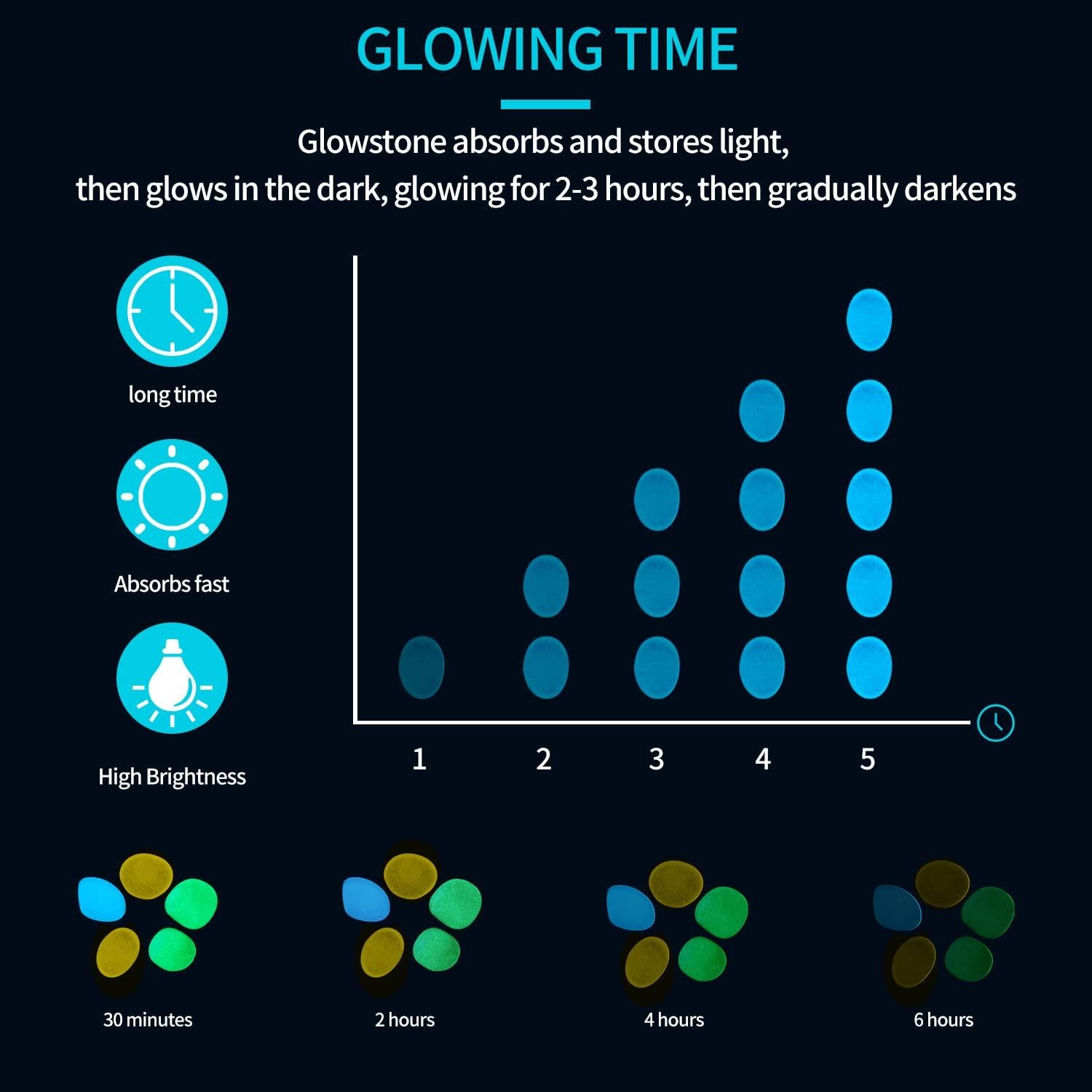 900 Piedras Brillantes en la Oscuridad Oubest 1.4 cm - Blanco