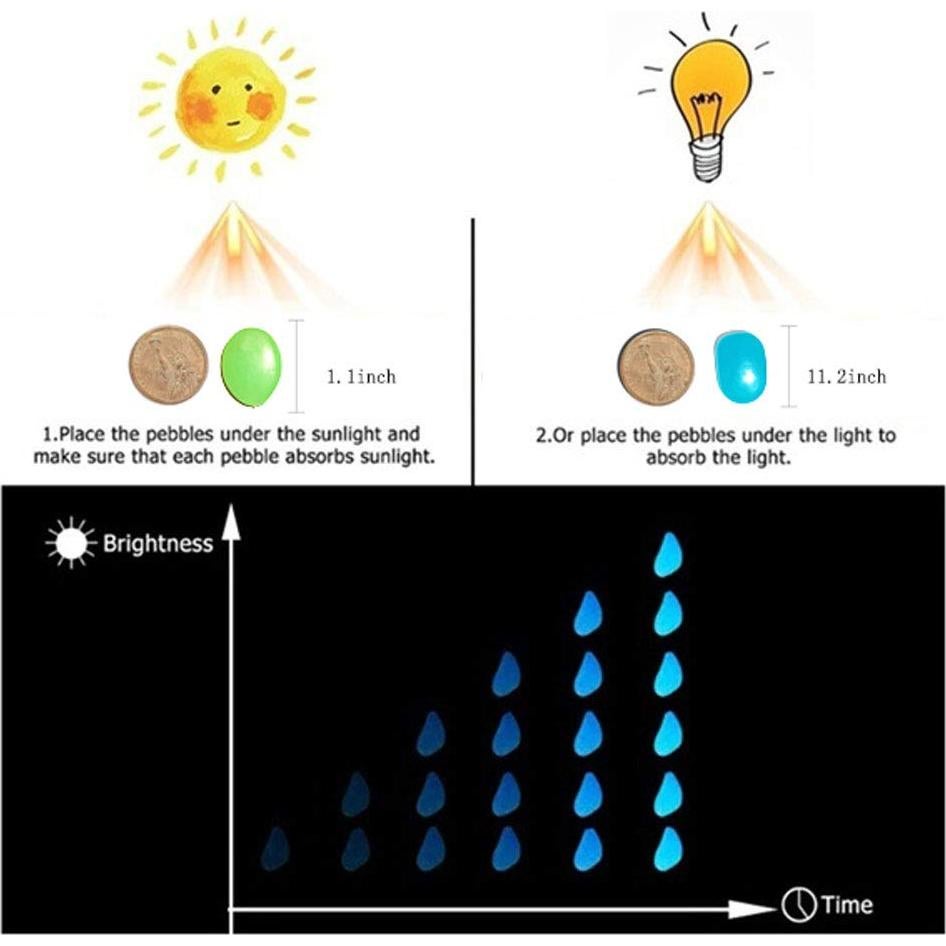 Piedras Luminosas que Brillan en la Oscuridad - Decoración Jardín - 0.2 kg