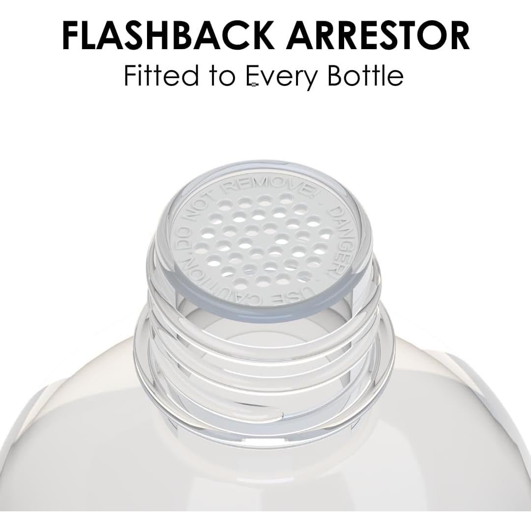 Bioetanol Premium Roundfire - 3 x 1 Litro - Combustión Limpia