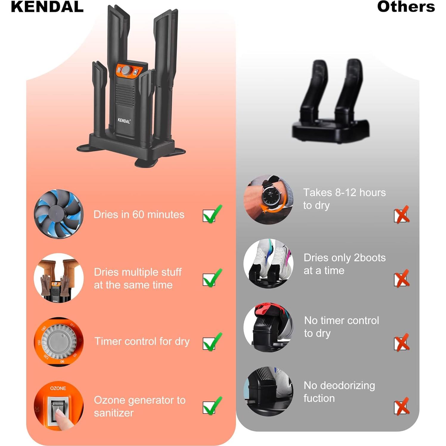 Secador de Botas Kendal KD-9011N Portátil 250W con Ozono