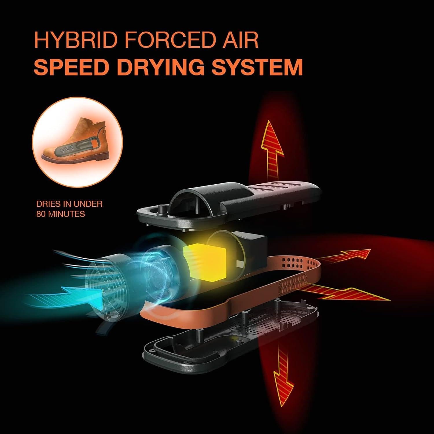 Secador de Botas y Zapatos Portátil XCMAN SD-3 - Ultra Silencioso