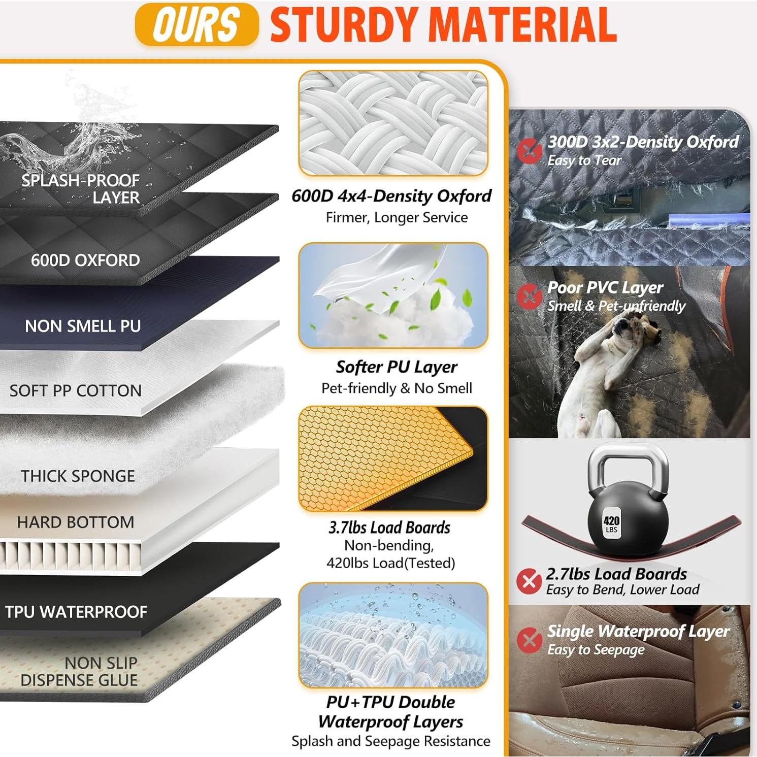 Extensor de Asiento Trasero para Perros ROUWINNE 157.8x132.1cm