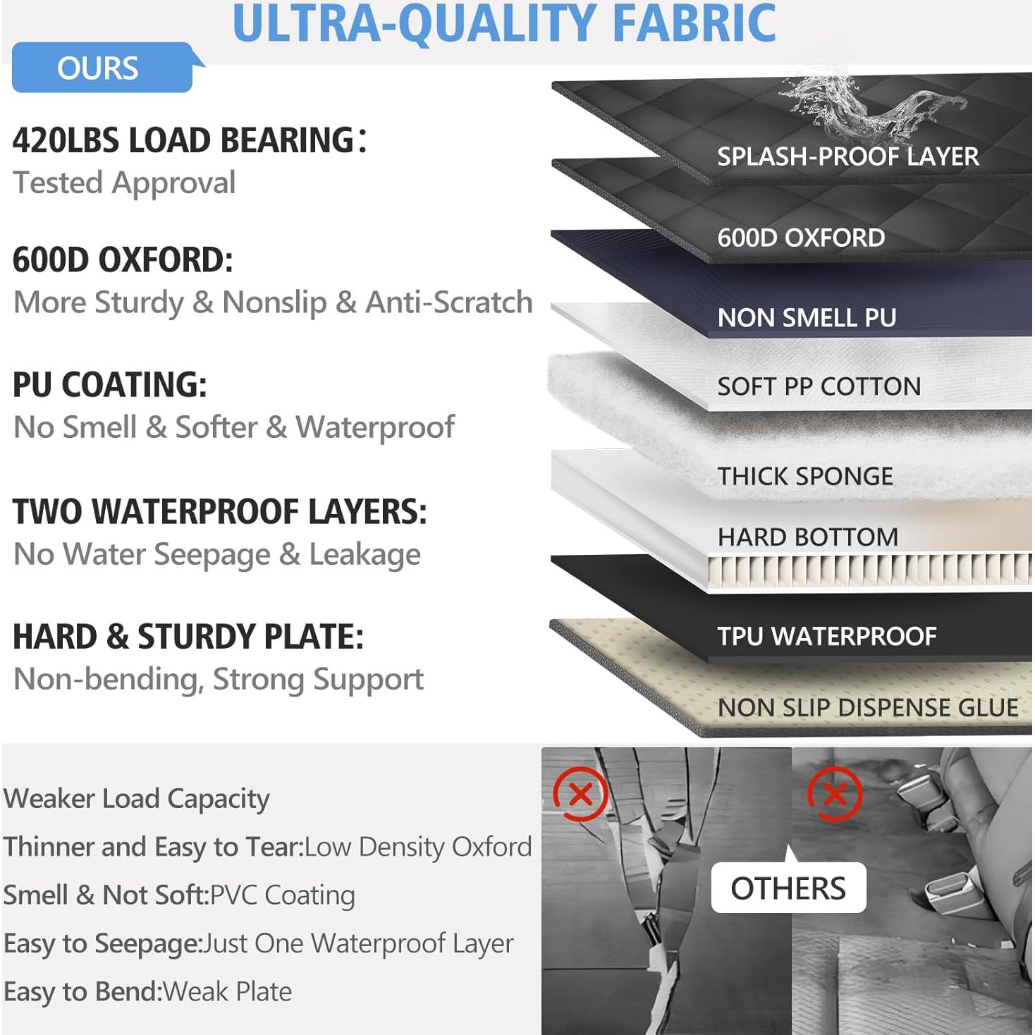 Back Seat Extender for Dogs, Dog Car Seat Cover for Back Seat Supports 420lbs, Hard Bottom Backseat Extender for Dogs, Waterproof Dog Hammock for Car, SUV, Truck Black