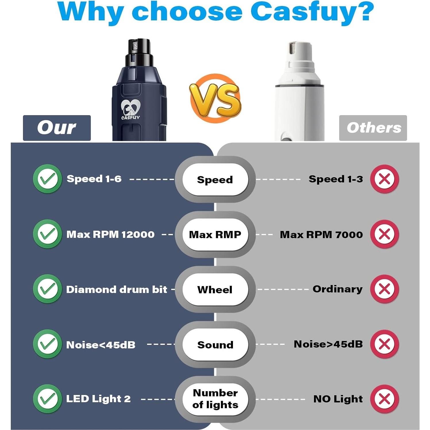 Molinillo de Uñas Eléctrico Casfuy Azul 6 Velocidades Recargable