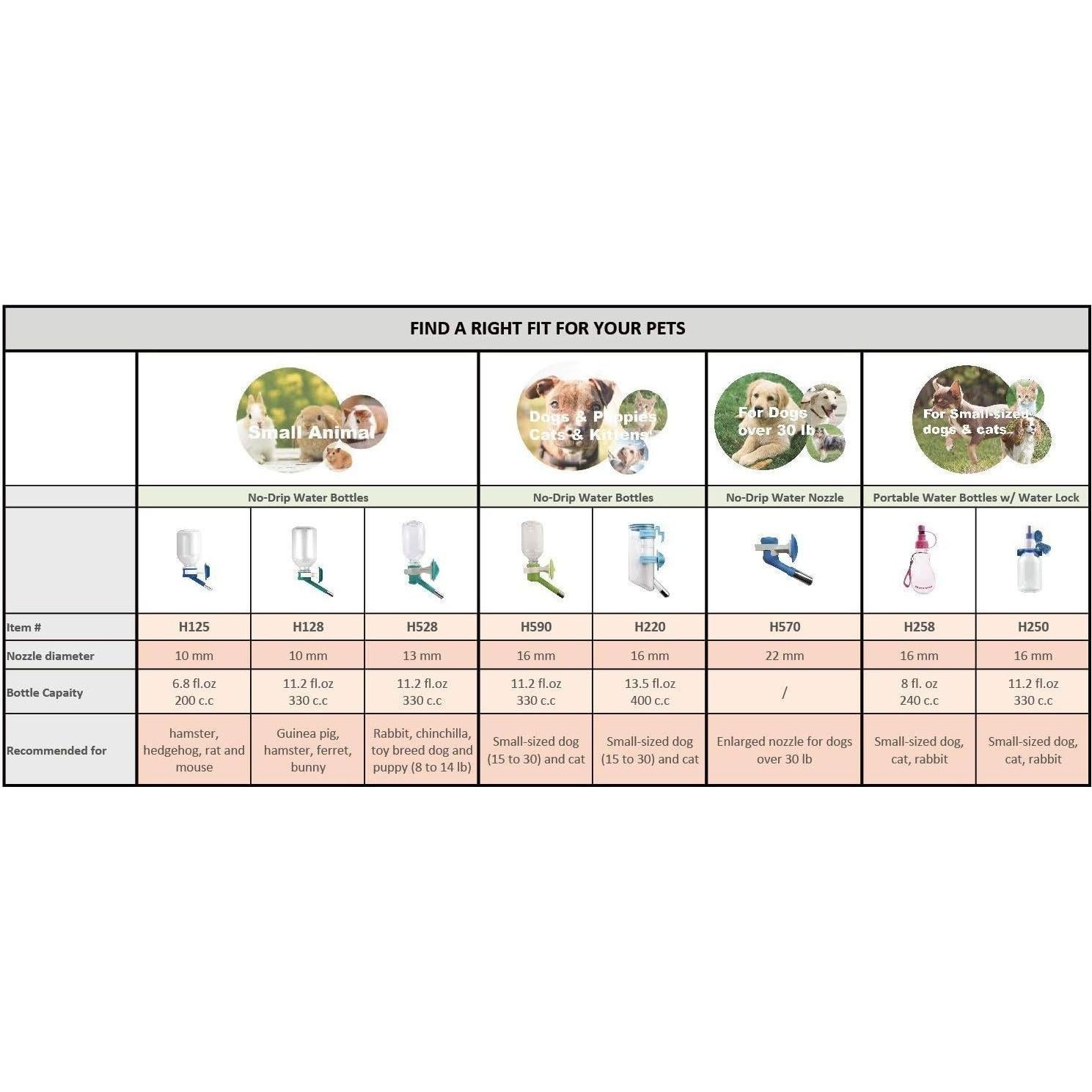 Comedero de Agua Portátil Choco Nose H258 Azul 240ml