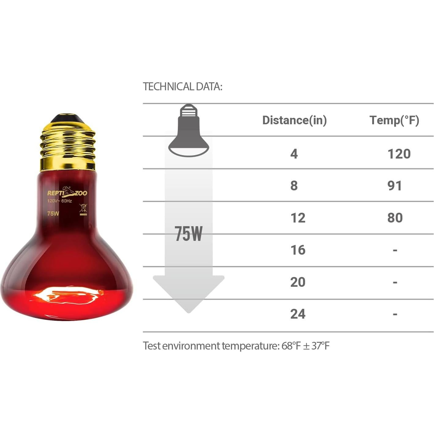 Lámpara de Calor Infrarrojo REPTI ZOO 75W para Reptiles 2PCS