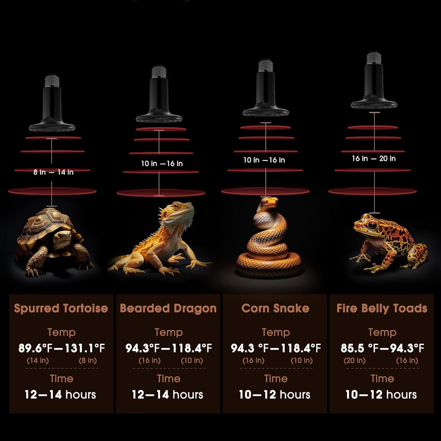 Emisor de Calor Cerámico 100W Briignite para Reptiles