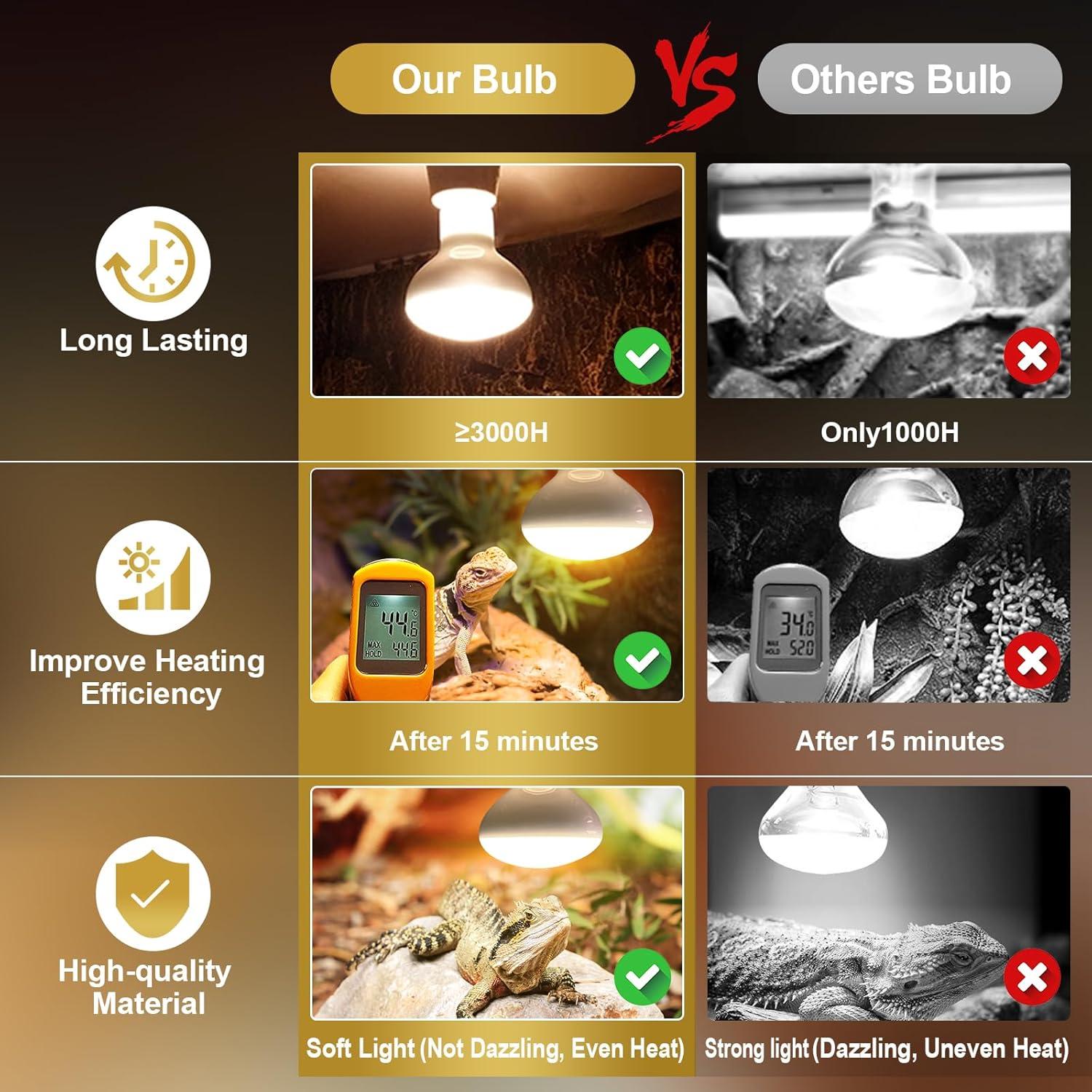 MIXJOY Bombillas de Calor para Reptiles 150W 2Pack UVA