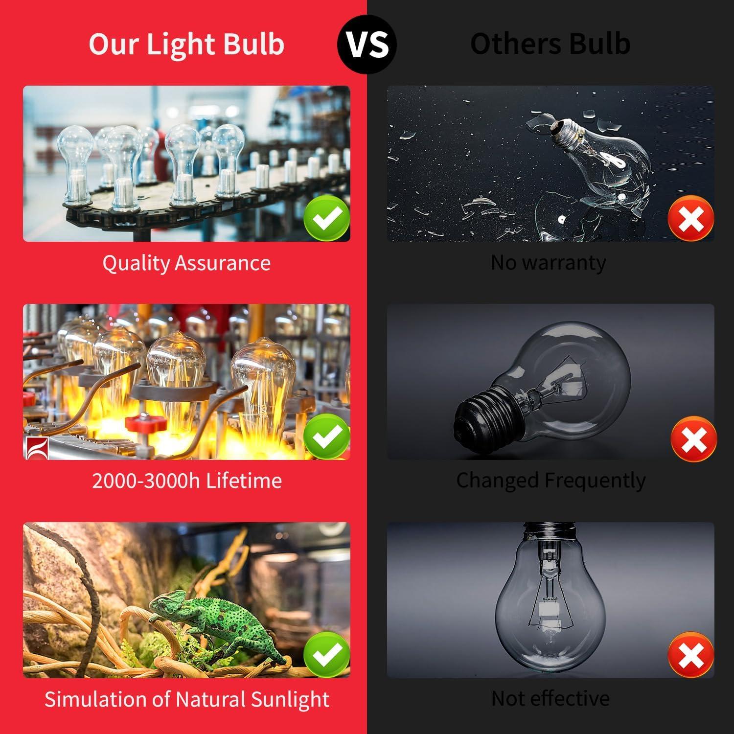 Bombilla de Calor Reptil KOHEOPT 75W 2-Pack UVA e Infrarrojo