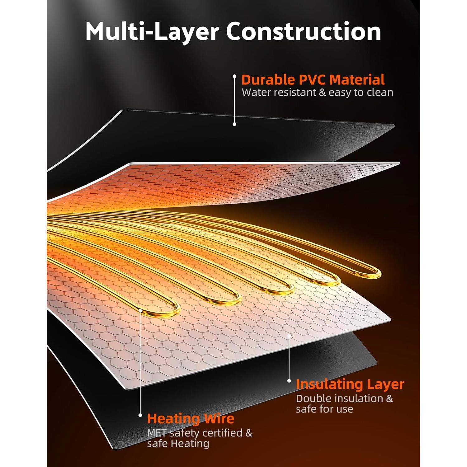 Alfombrilla Térmica iPower 20" x 20" Impermeable 45W