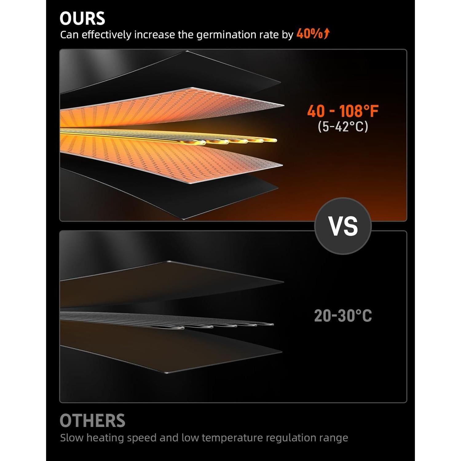 Alfombrilla Térmica iPower 20" x 20" Impermeable 45W