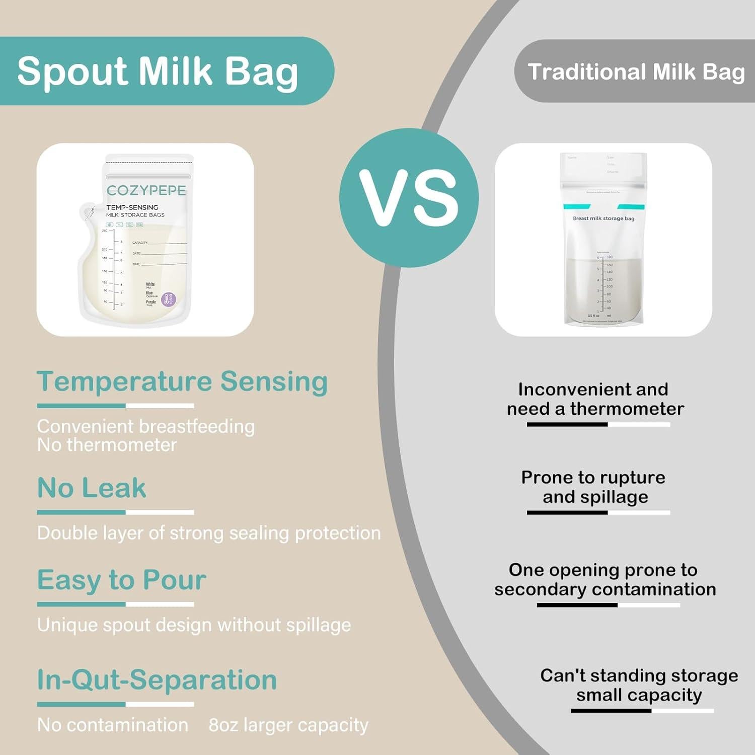 100 Bolsas de Almacenamiento de Leche Materna COZYPEPE 240ml