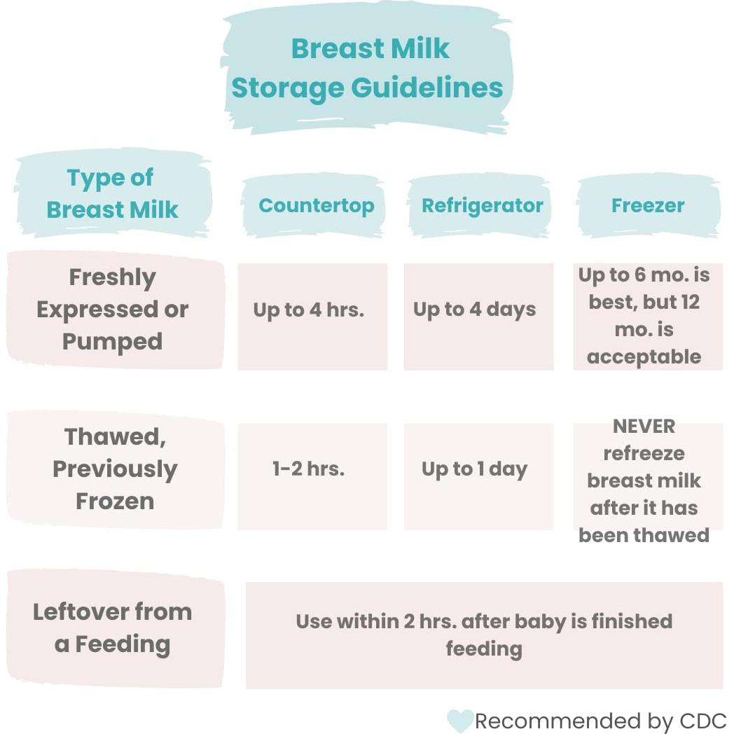 Bolsas de Almacenamiento de Leche Materna Zomee 90 Unidades 240ml