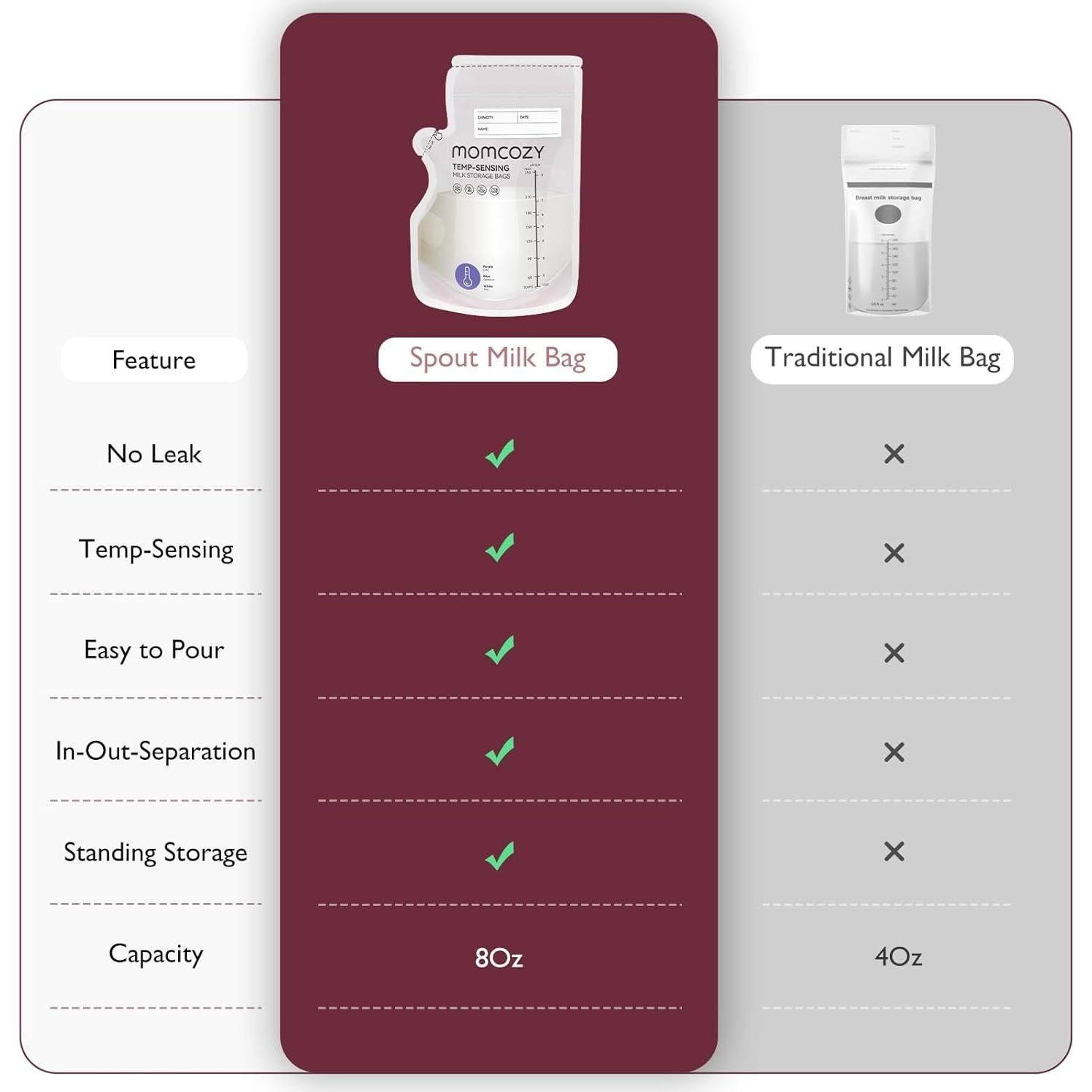 Bolsa de Almacenamiento de Leche Materna Momcozy 240ml 120 Unidades