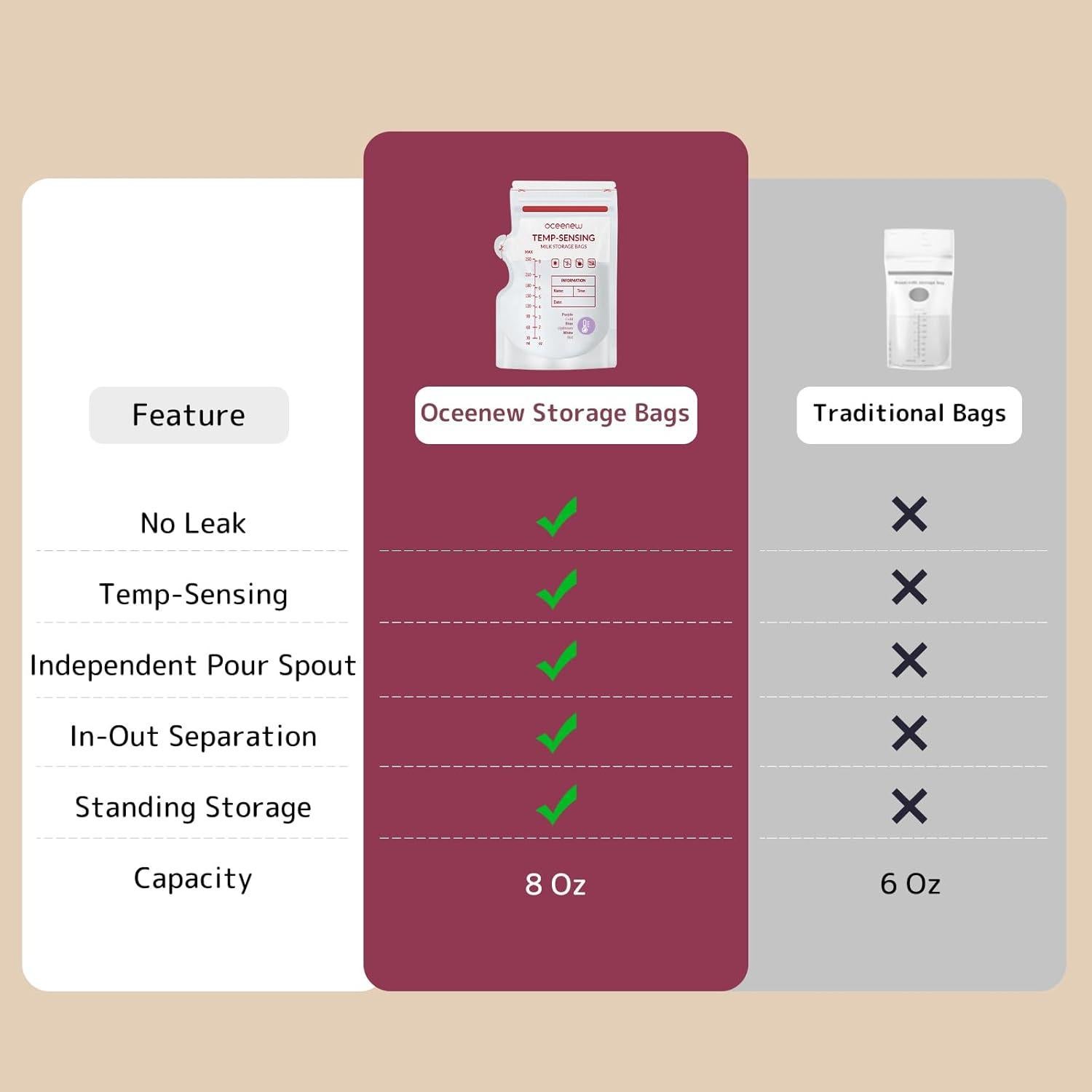 Bolsas de Almacenamiento de Leche Materna Oceenew 120pcs 240ml