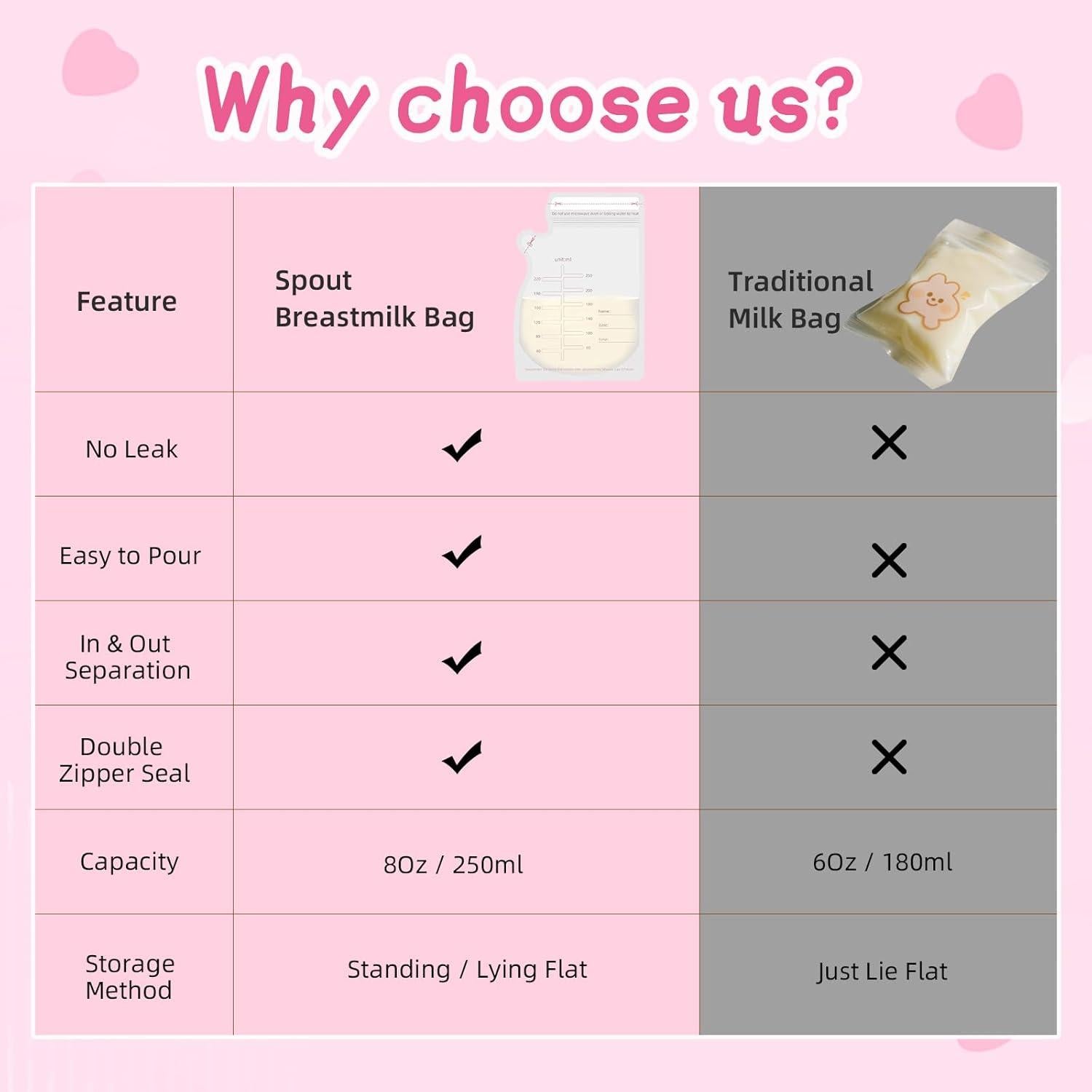 120 Bolsas de Almacenamiento de Leche Materna Sin BPA 250ml