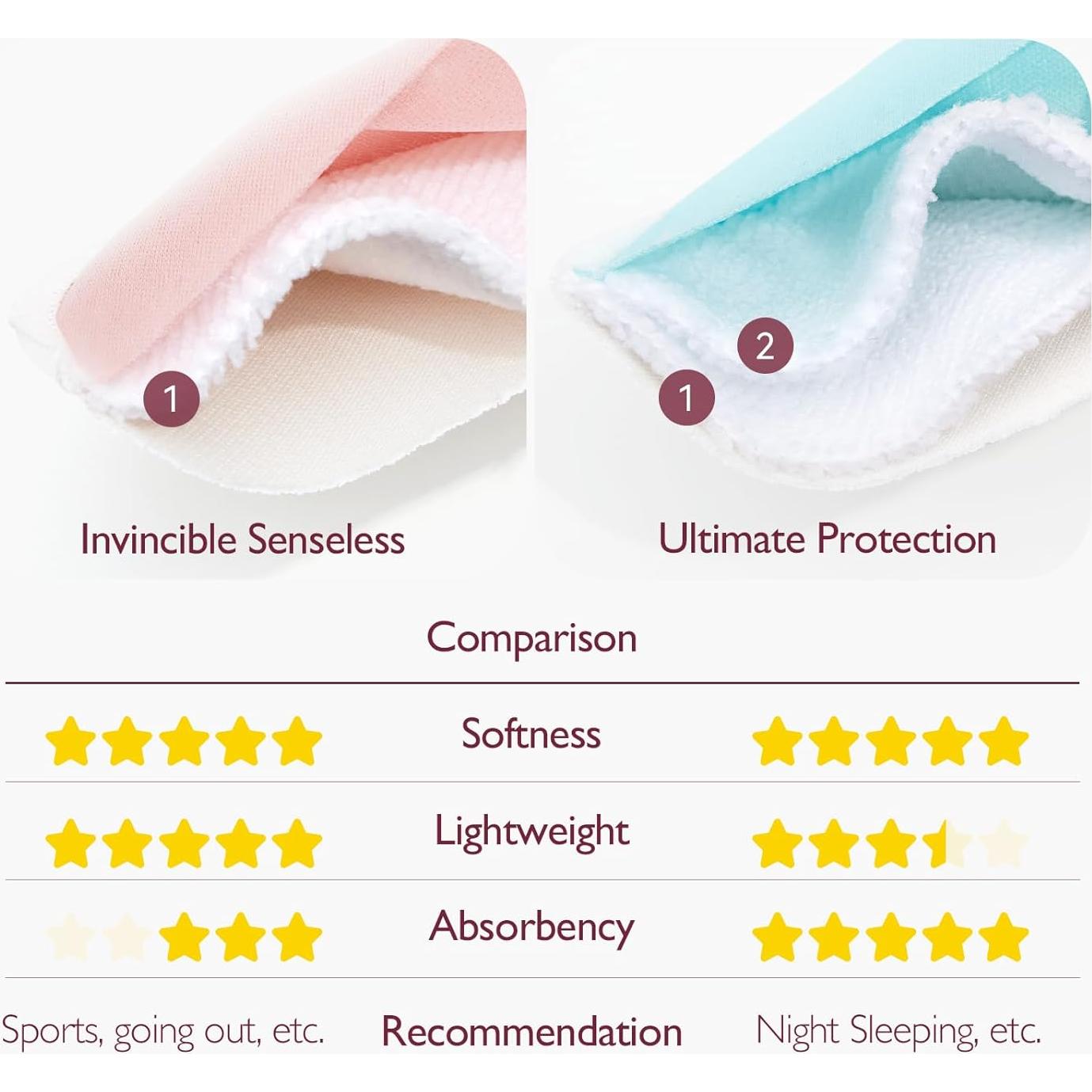 Almohadillas de Lactancia Reutilizables Momcozy 14 Pzas Ultra Delgadas