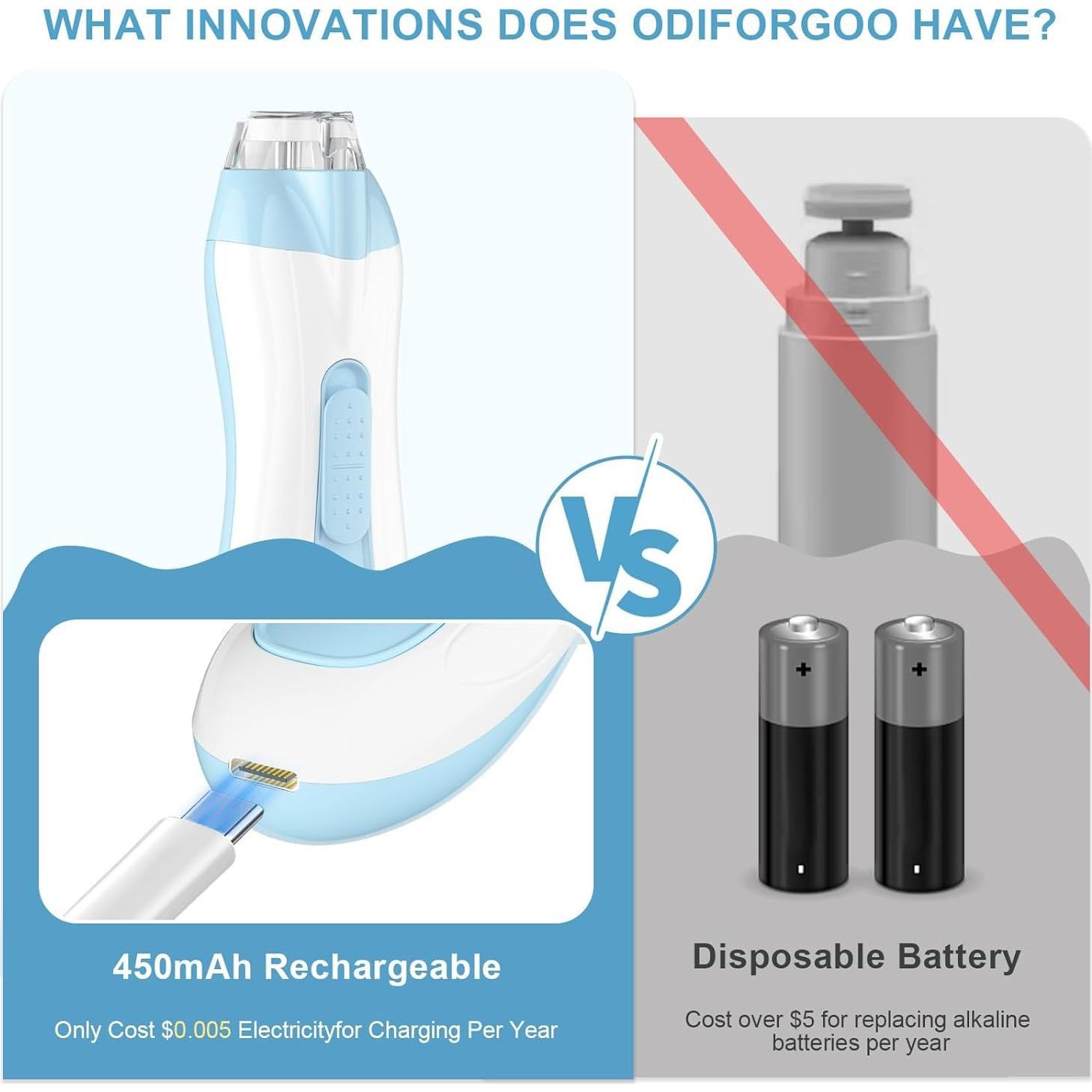 Cortador de Uñas Eléctrico ODIFORGOO 15 en 1 USB Azul