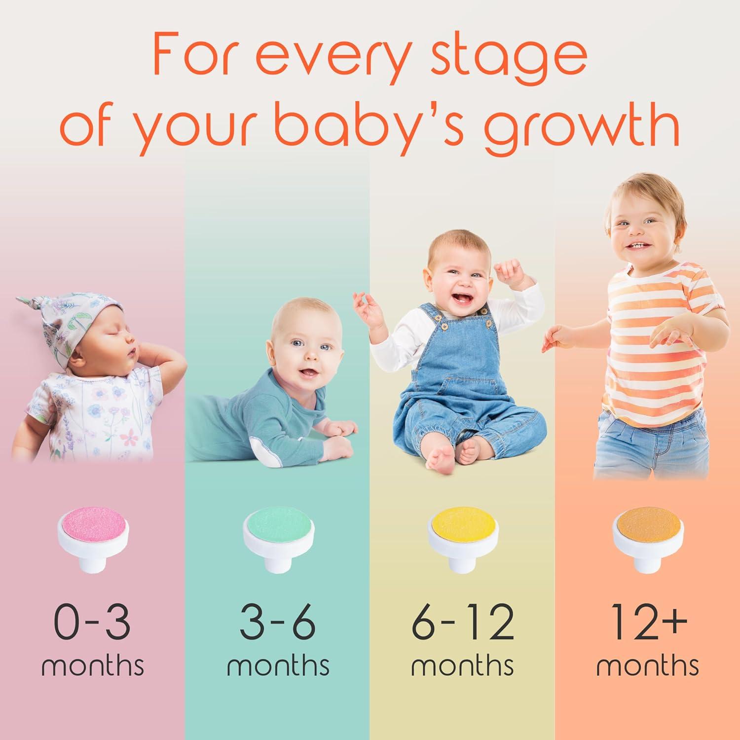 Cortador de Uñas Eléctrico Cherish para Bebés 0-12 Meses