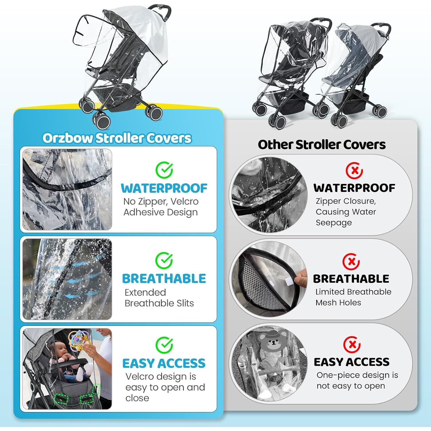 Cubierta de Lluvia Universal IvyWind para Cochecito - Impermeable