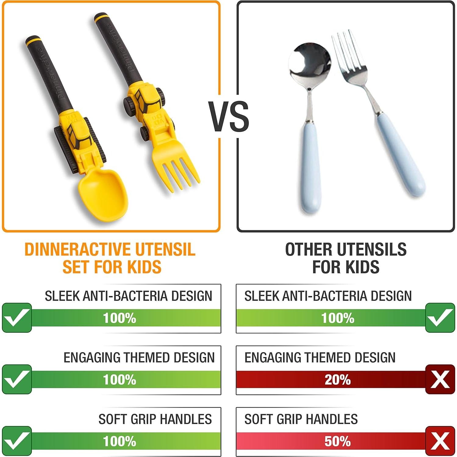 Juego de Utensilios para Niños Dinneractive - Construcción Amarillo