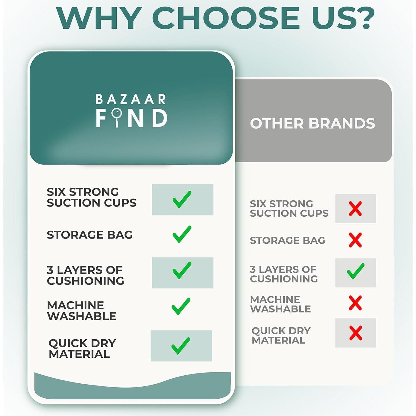 Juego de Almohadillas para Rodillas y Codos Bazaar Find - Neopreno