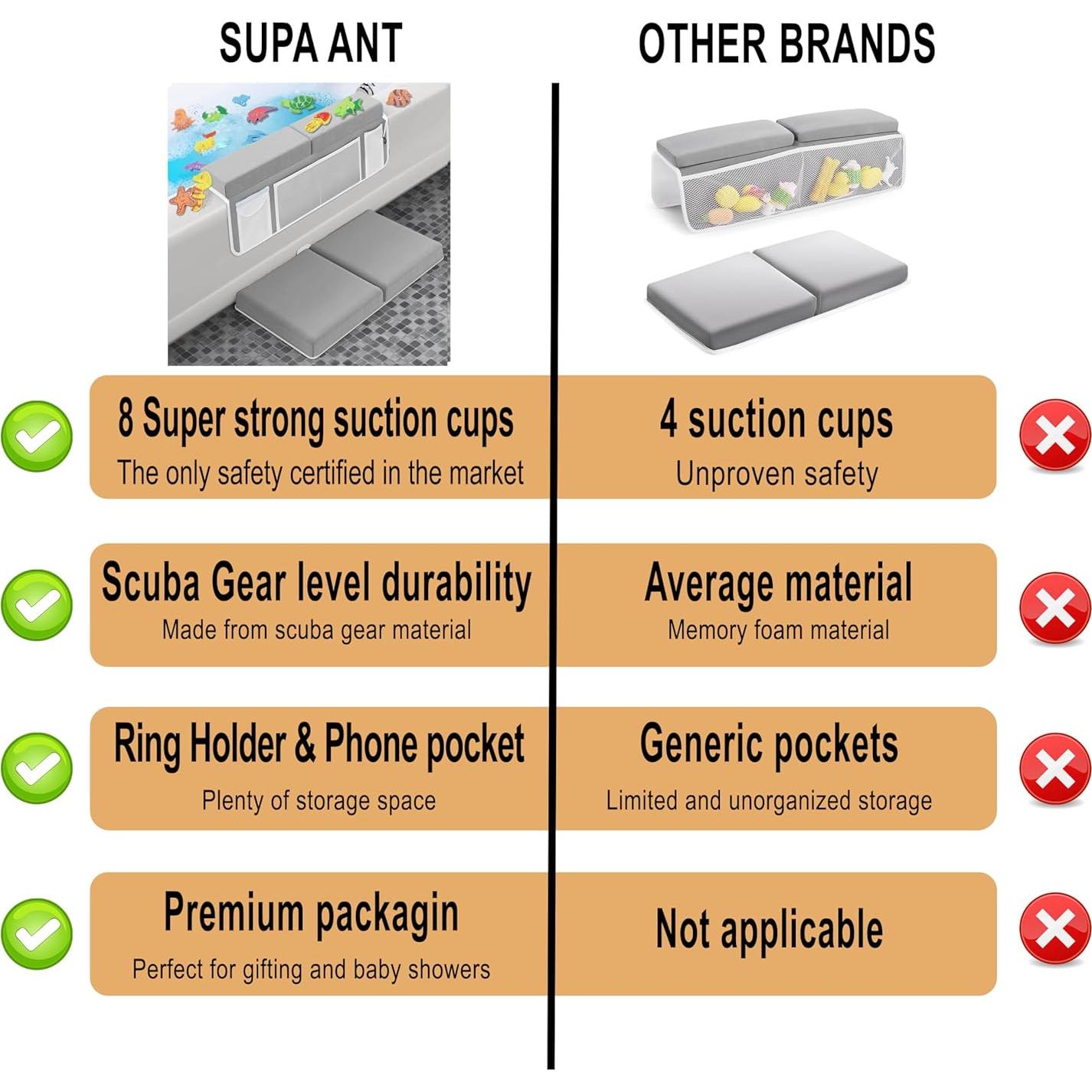 Almohadilla para Baño y Descanso de Codos Supa Ant - Gris