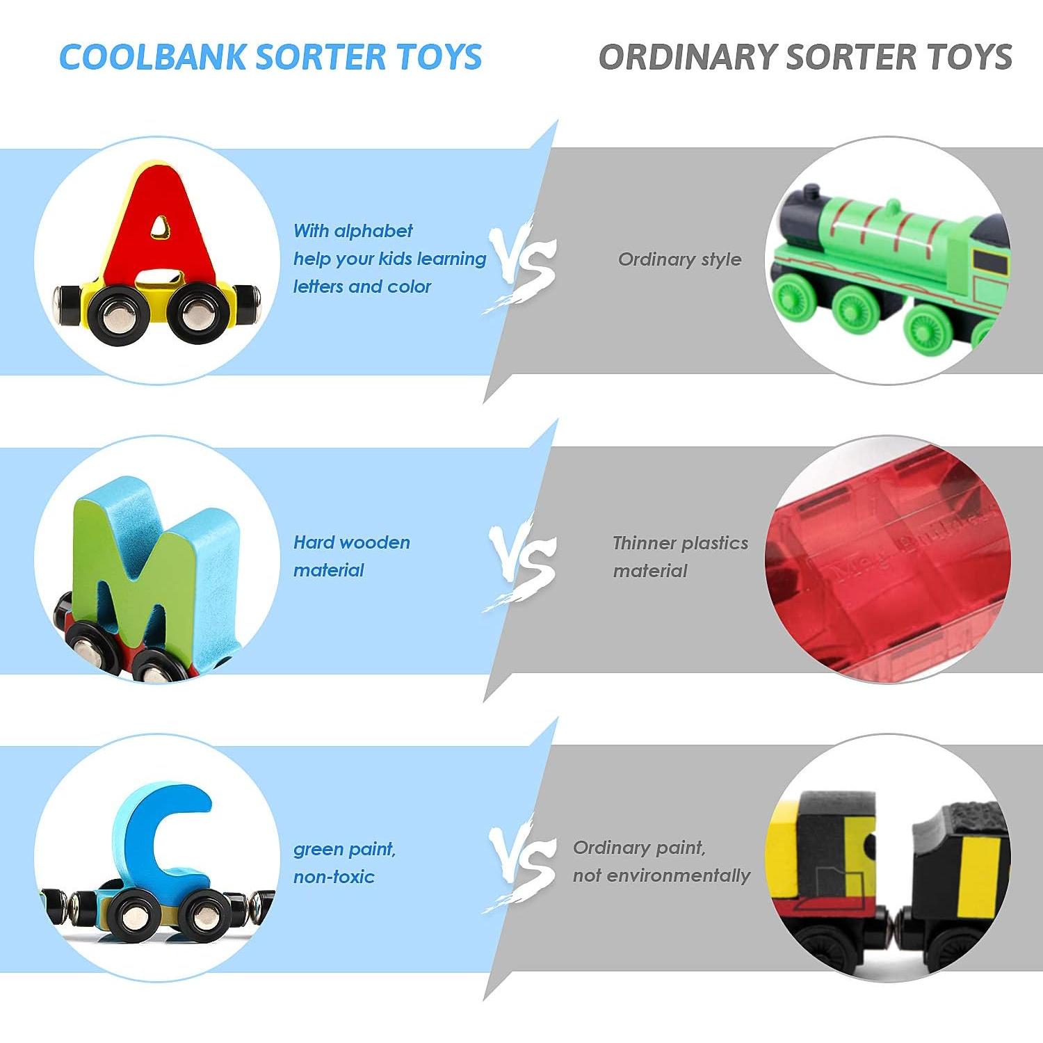 Juguete educativo tren de letras Wondertoys 27 PCS con caja