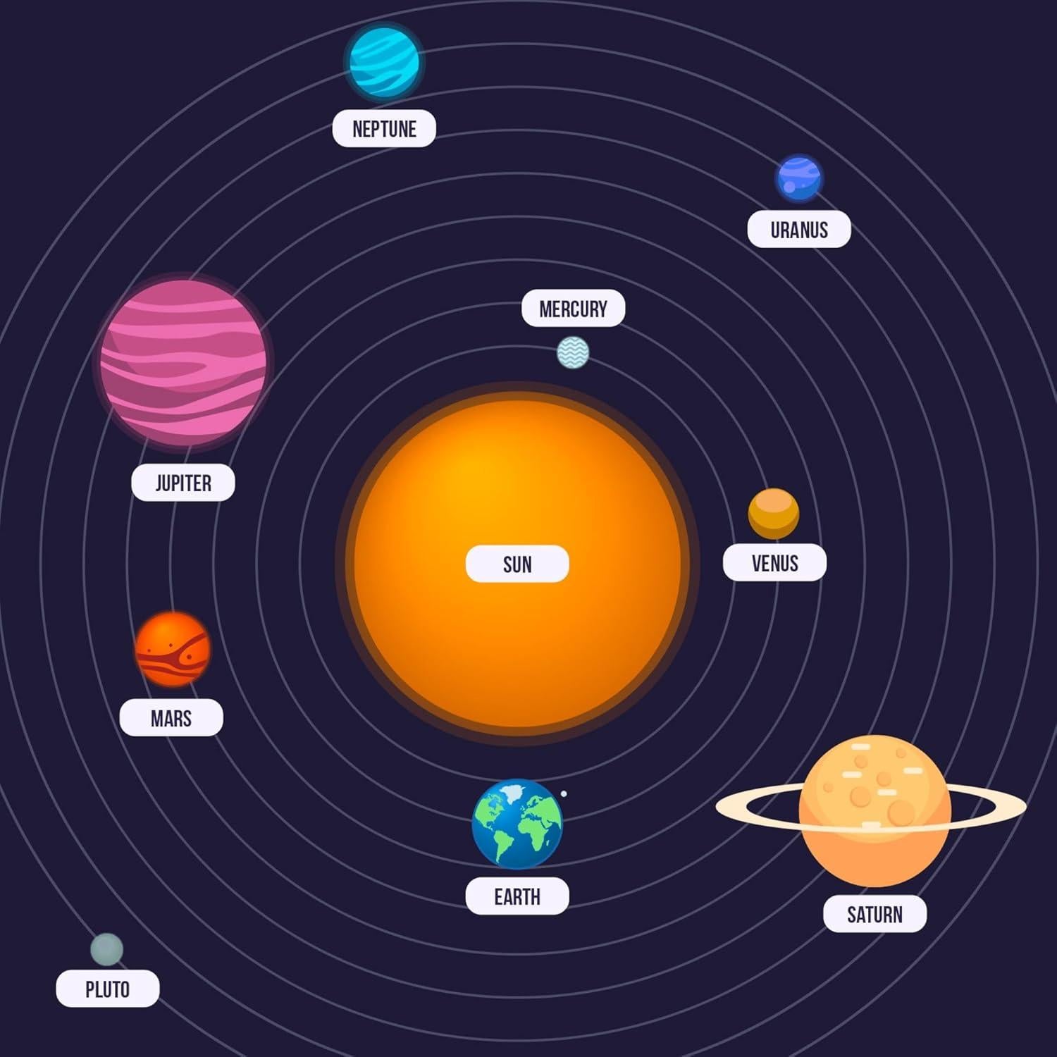 Kit Educativo Sistema Solar REJOPFAD 58 Piezas Manualidades