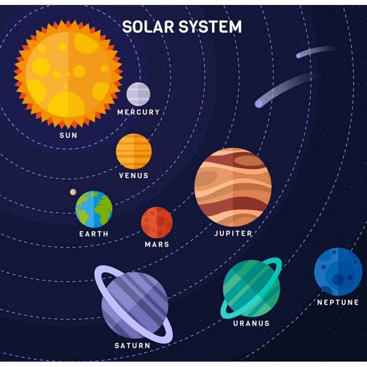Kit Modelo del Sistema Solar REJOPFAD DIY 10 Bolas 238g
