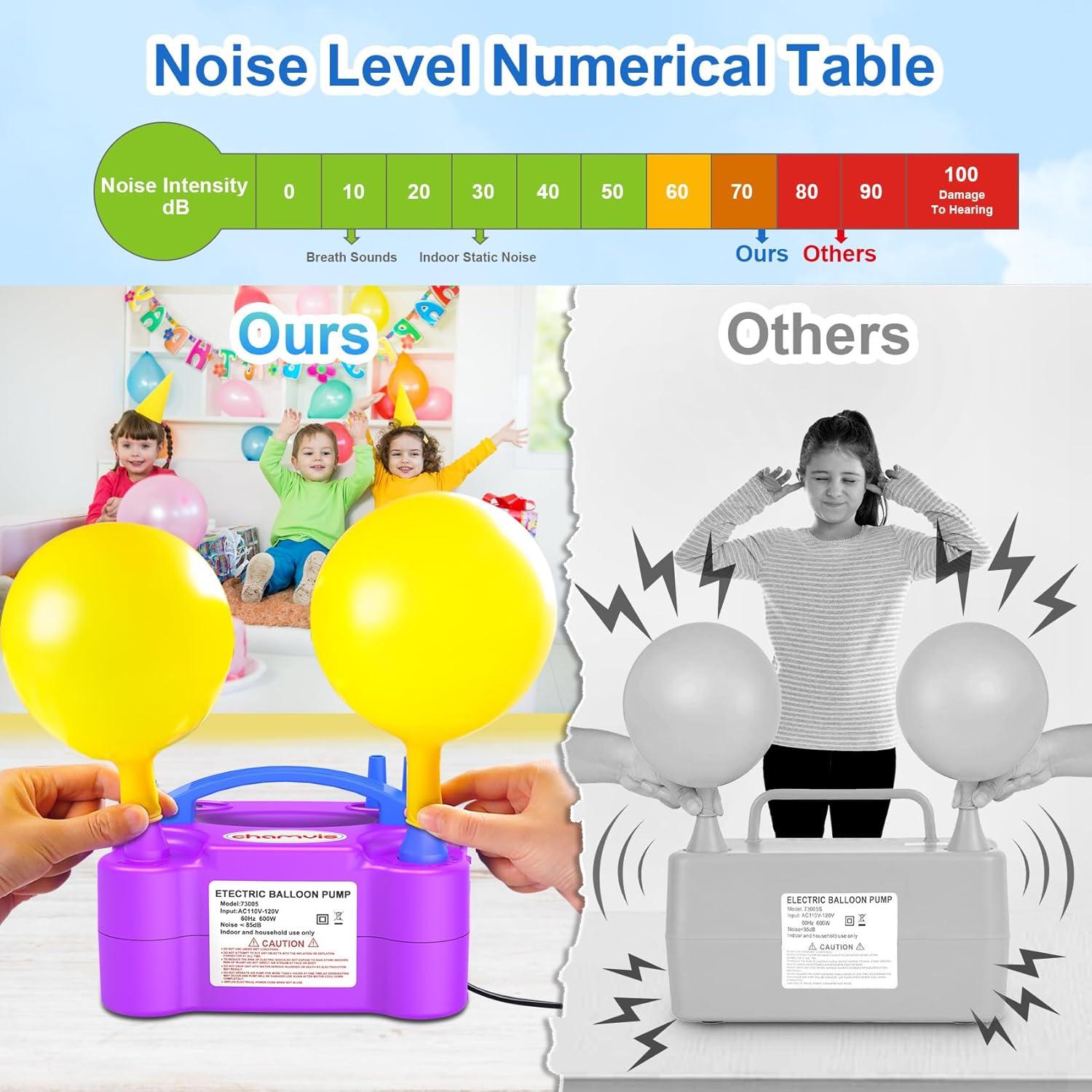 Bomba de globo eléctrica Chamvis 600W, inflado rápido y fácil