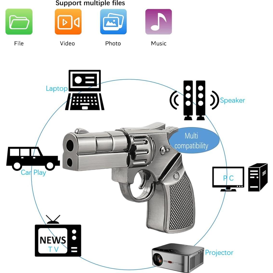Unidad Flash USB 3.0 64GB Revólver Metal Livid