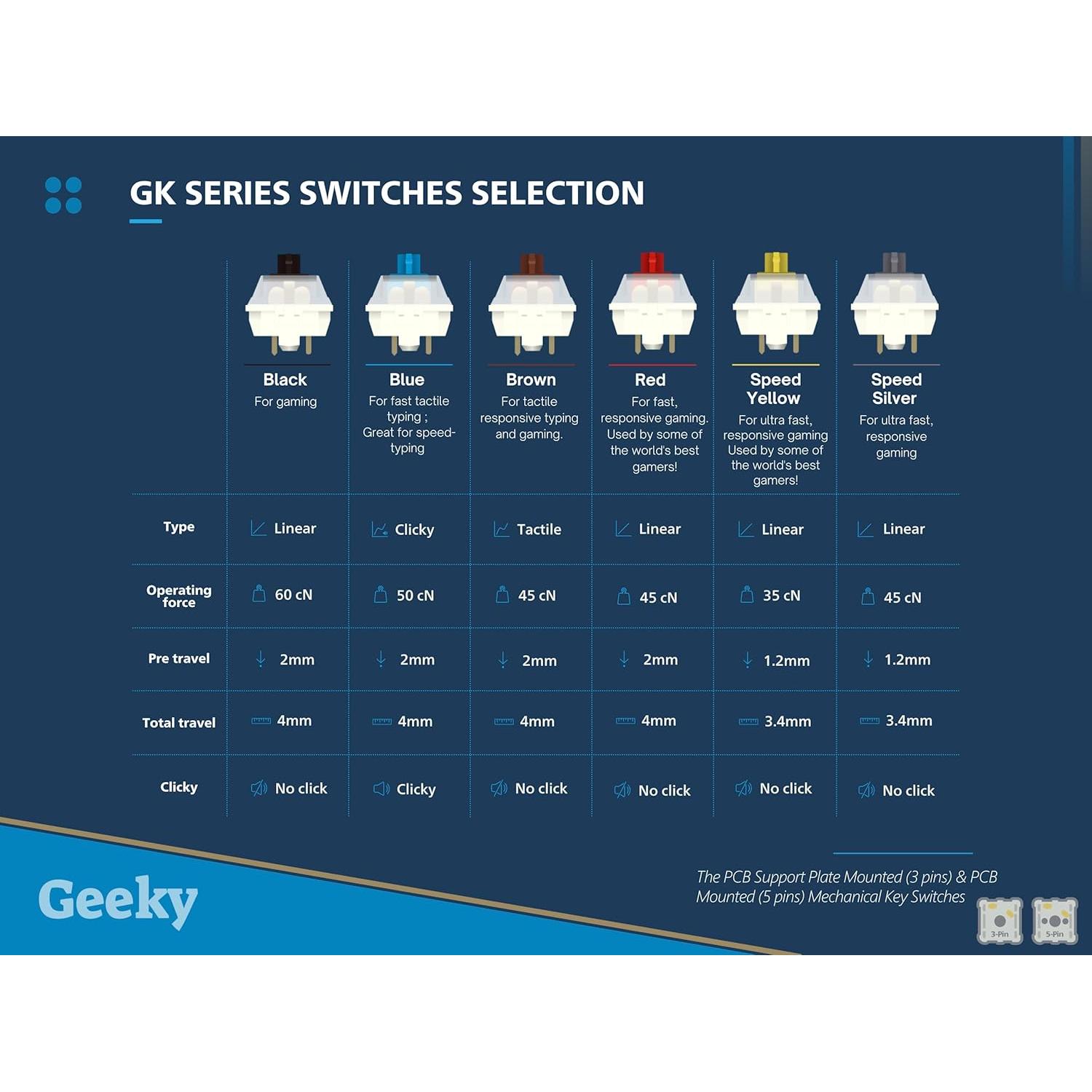 Teclado Mecánico Geeky GK61 60% RGB Intercambiable