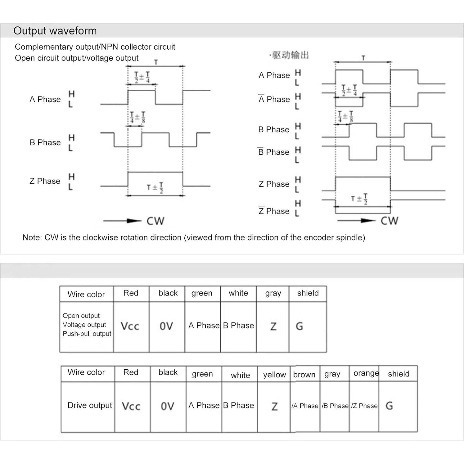 Codificador Rotativo Incremental Hilitand 1000Z 5-24V DC Eje Sólido