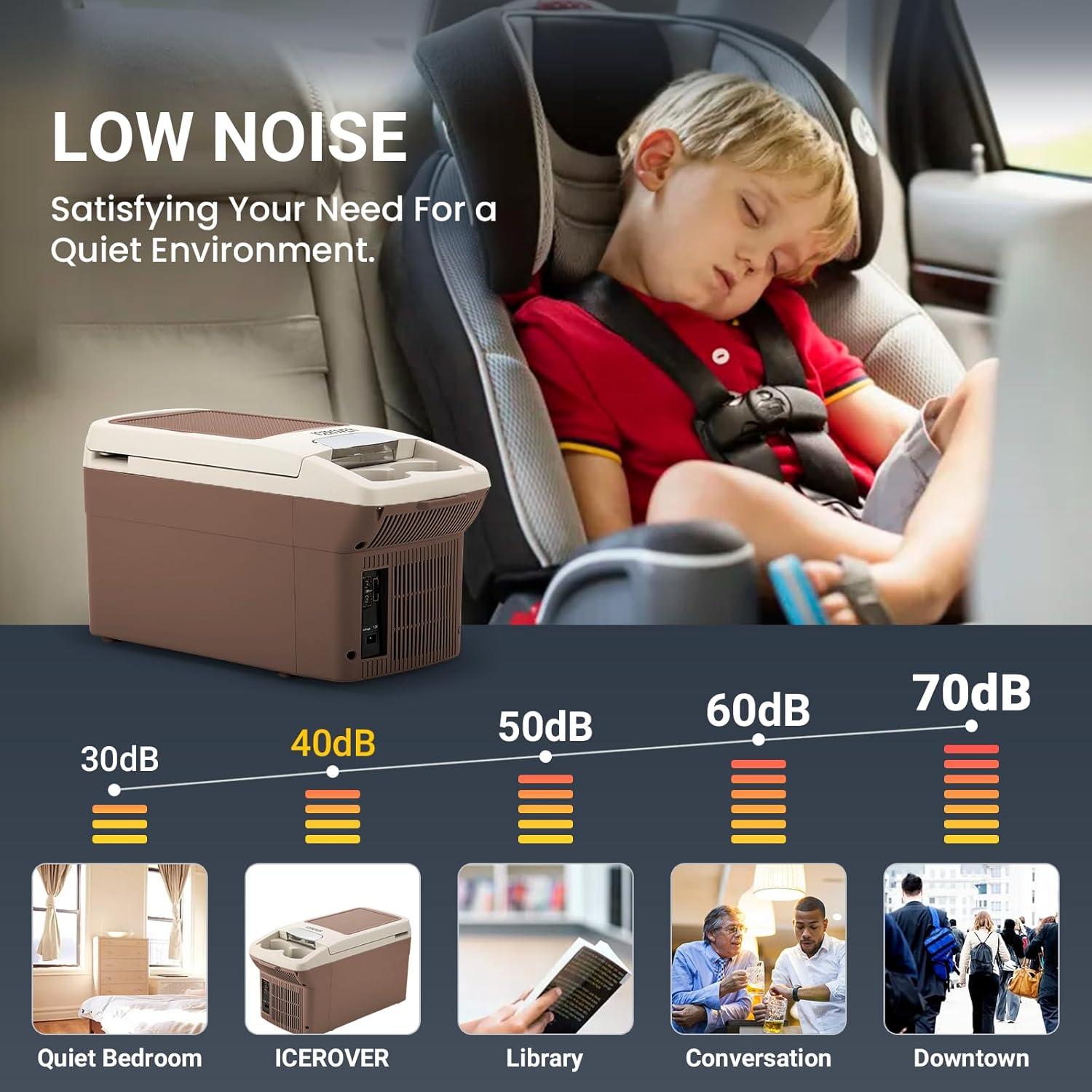 Refrigerador Portátil ICEROVER 6L 12V Doble Función