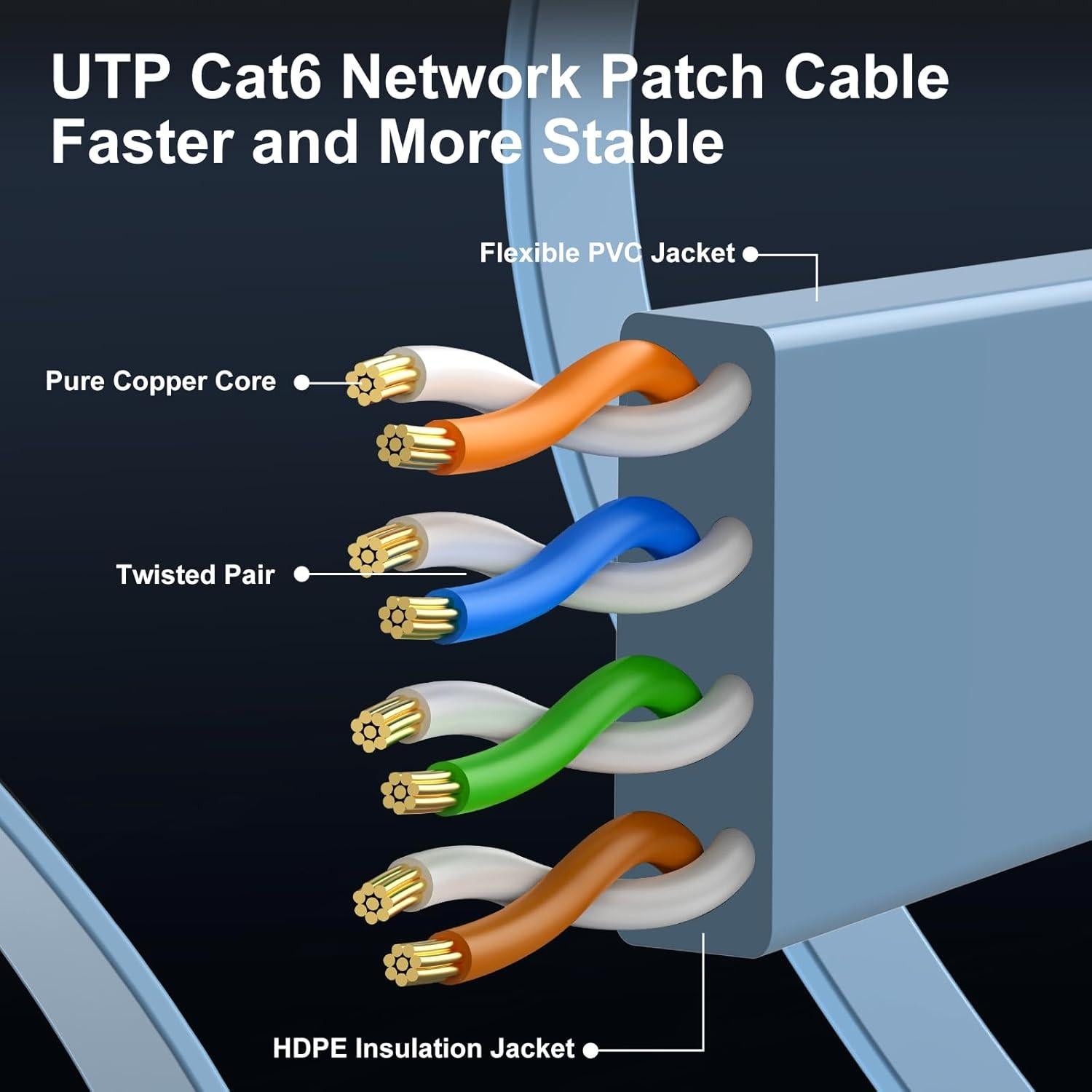Cable Ethernet Cat6 Plano Azul 0.30m - 10 Paquete CableGeeker