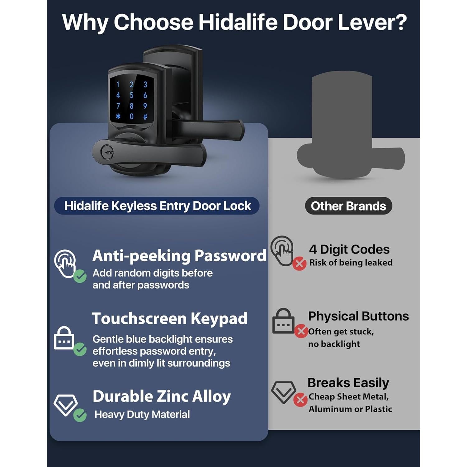 Cerradura de Puerta HIDALIFE HL668 Teclado Táctil 1.96kg