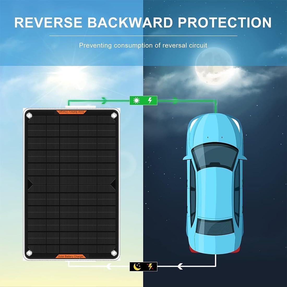 Cargador Solar Hoysicy 10W 12V con Clip y Adaptador