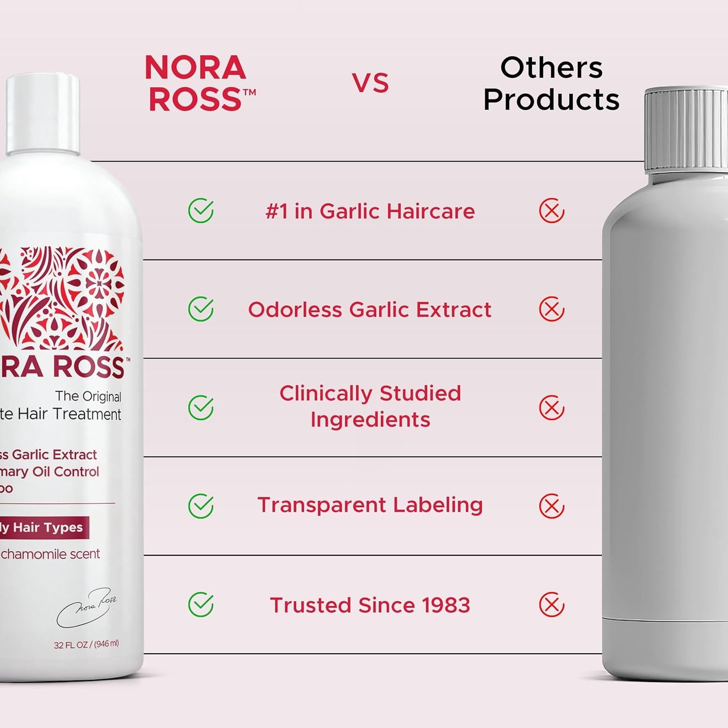 Champú Aclarador Nora Ross 946 ml - Control de Aceite y Fortalecedor