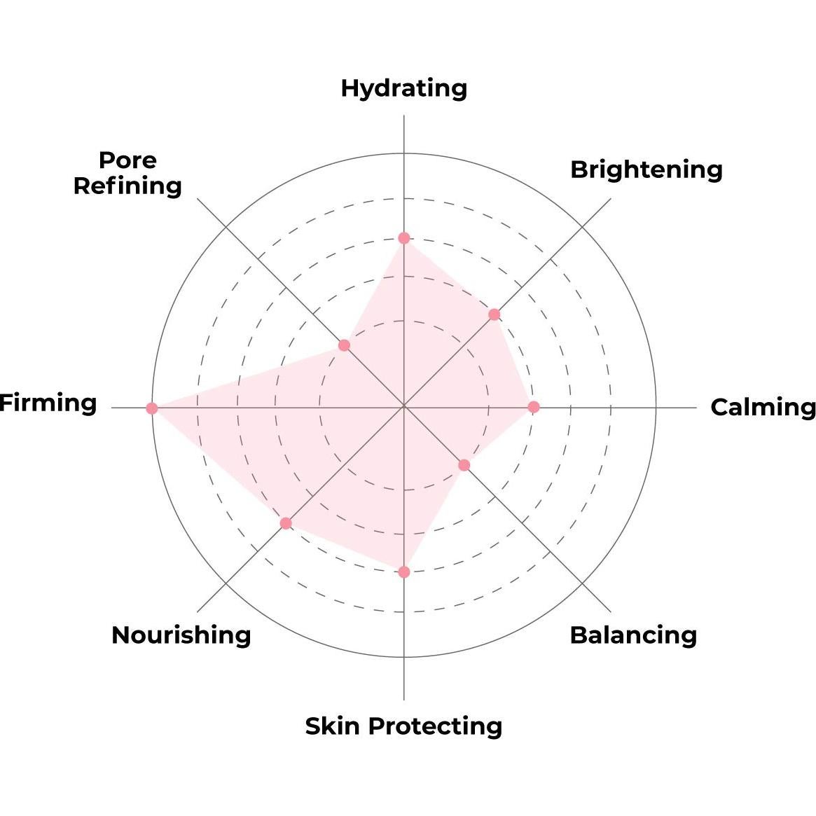 Máscara Facial de Colágeno FaceTory - Hidratante y Reafirmante (5 Piezas)