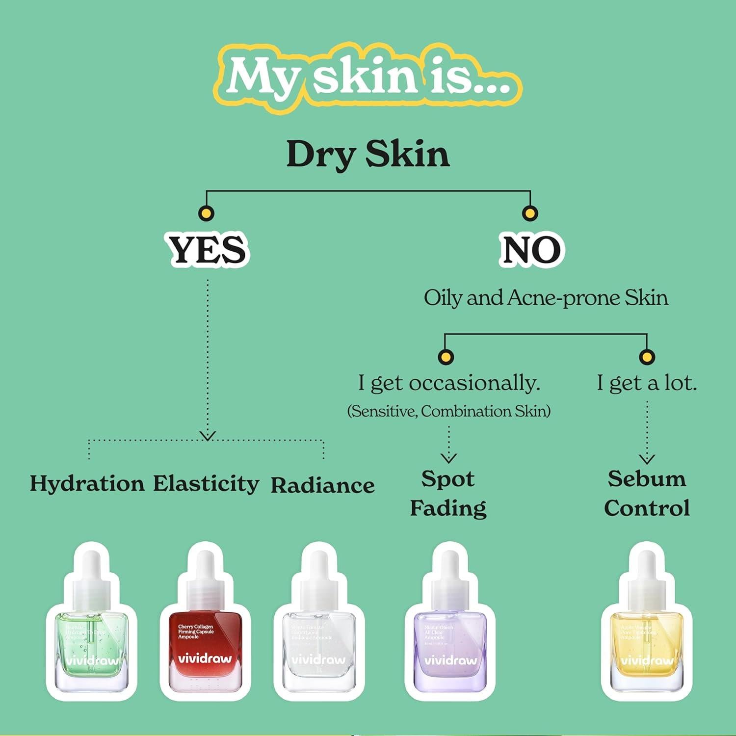 Suero Facial Vividraw Vinagre de Manzana 40ml - Cierre de Poros