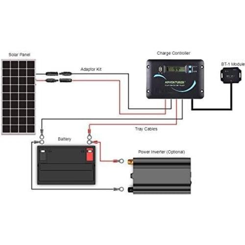Controlador Carga Solar PWM Renogy Aventurero 30A 12V/24V