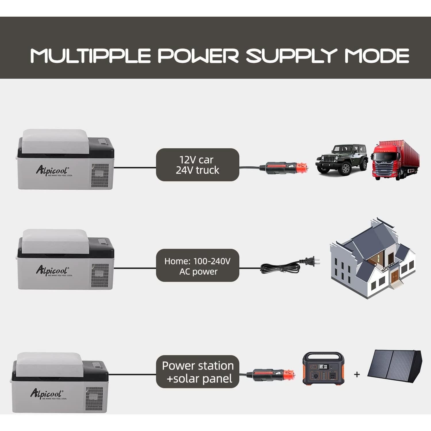 Congelador Portátil Alpicool KM15, 20 Litros, 12V/100-240V