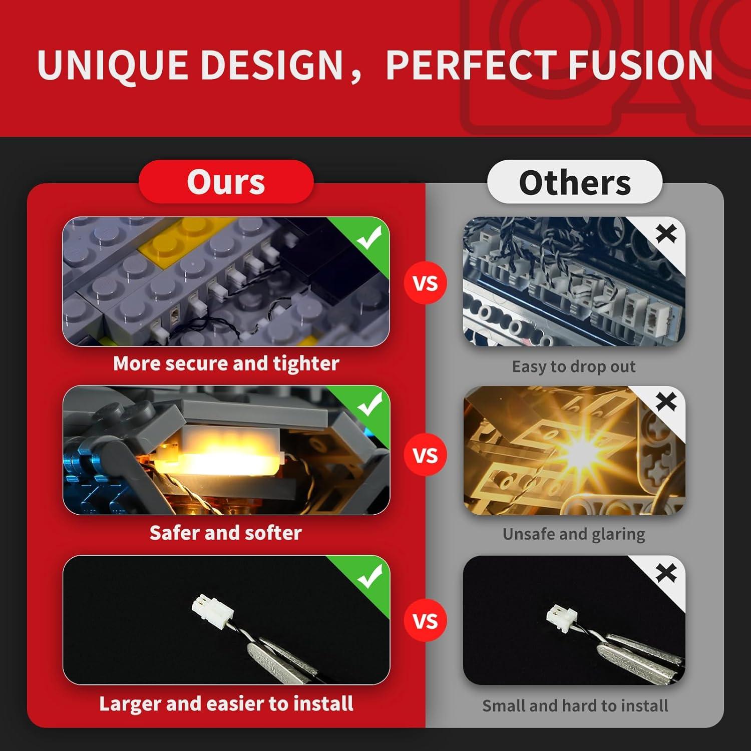 Kit de Iluminación LED BRIKSMAX para Lego Avengers 76295