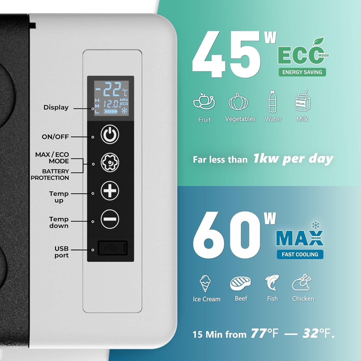 Refrigerador Portátil EUHOMY CFC-18 18L 12V/24V Control APP