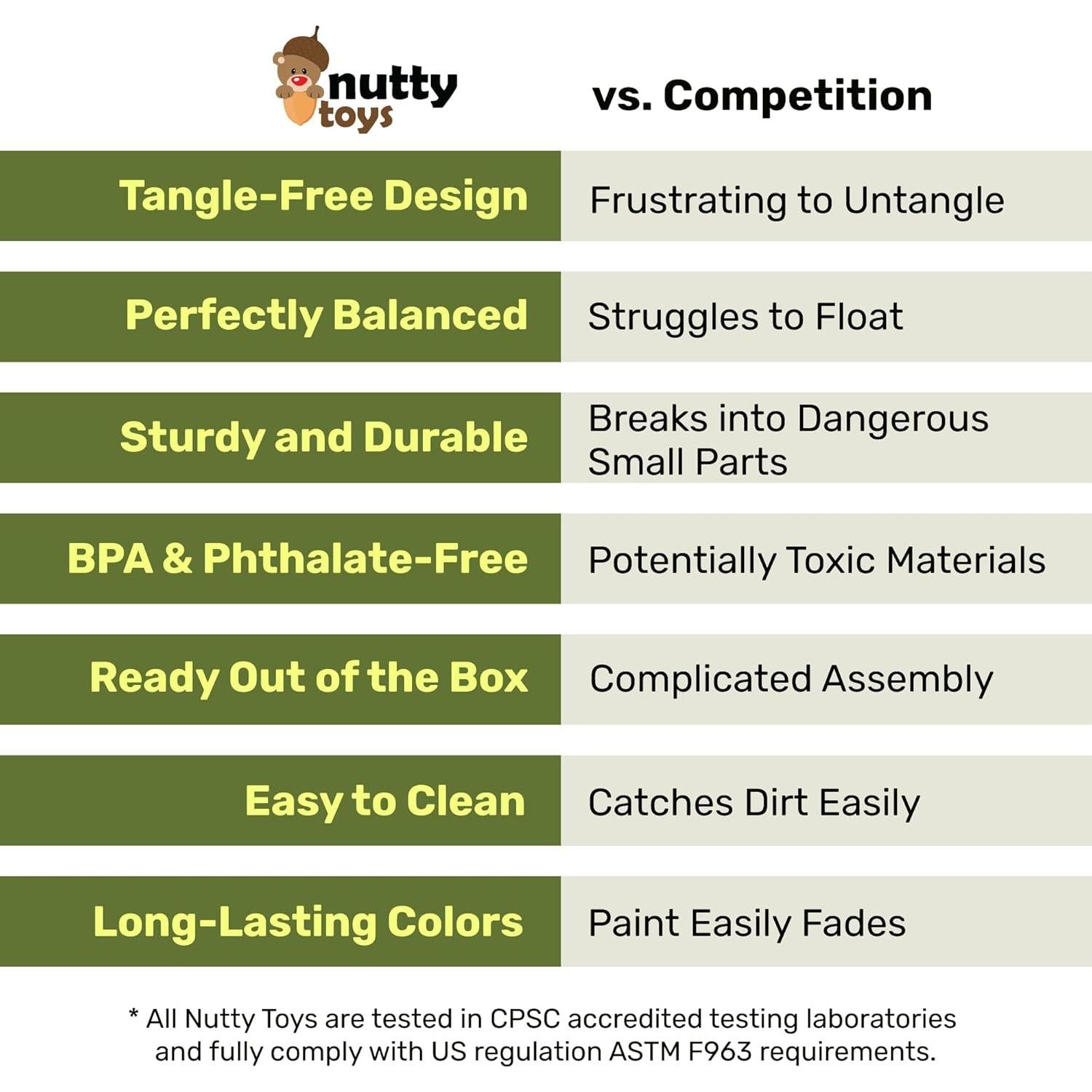 Paracaídas voladores Nutty Toys - Juguete para niños 3 a 12 años